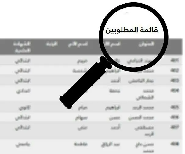 تعرف على اسماء المطلوبين في السعودية