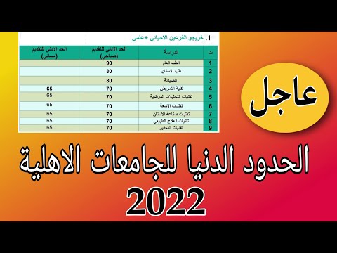 حدود الدنيا 2022 للجامعات الاهلية في العراق