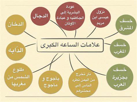 من علامات الساعة من 6 حروف