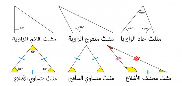 ما نوع المثلث الذي فيه زاويه قياسها ٩٨