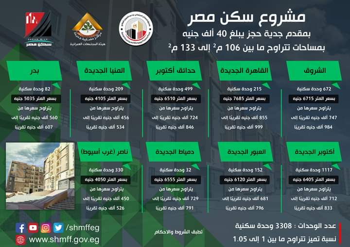 أماكن بيع كراسة شروط الإسكان الاجتماعي 2022 في مصر