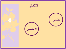 يسمي التكاثر اللاجنسي الذي ينمو جزء من جسم المخلوق الحي