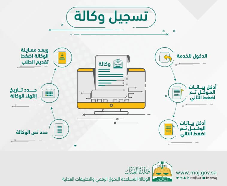 كيف اسوي وكاله بابشر في السعودية