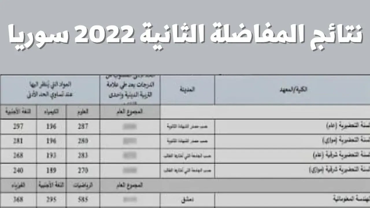 نتائج المفاضلة الثانية في سوريا 2022 الفرع العلمي