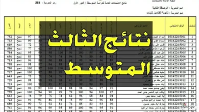 نتائج الثالث متوسط 2025 الدور الثاني المهني