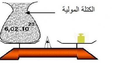 الكتلة المولية لأي مادة هي كتلة عدد أفوجادو من الجسيمات المكونة لهذه