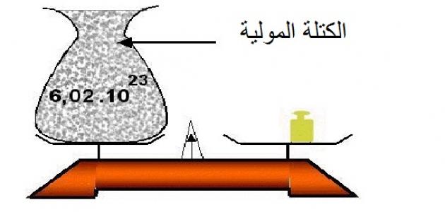 الكتلة المولية لأي مادة هي كتلة عدد أفوجادو من الجسيمات المكونة لهذه