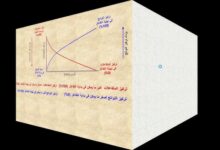 تحدد المعاملات في المعادلة الكيميائية الموزونة النسب الوزنية للغازات المتفاعلة والناتجة … فهم علمي دقيق لسلوك الغازات
